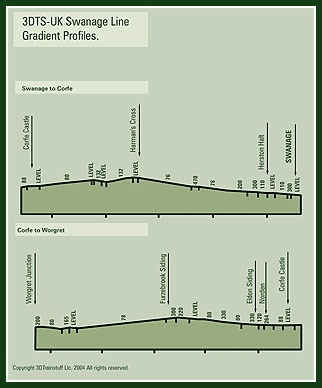 grade profile of add-on route project